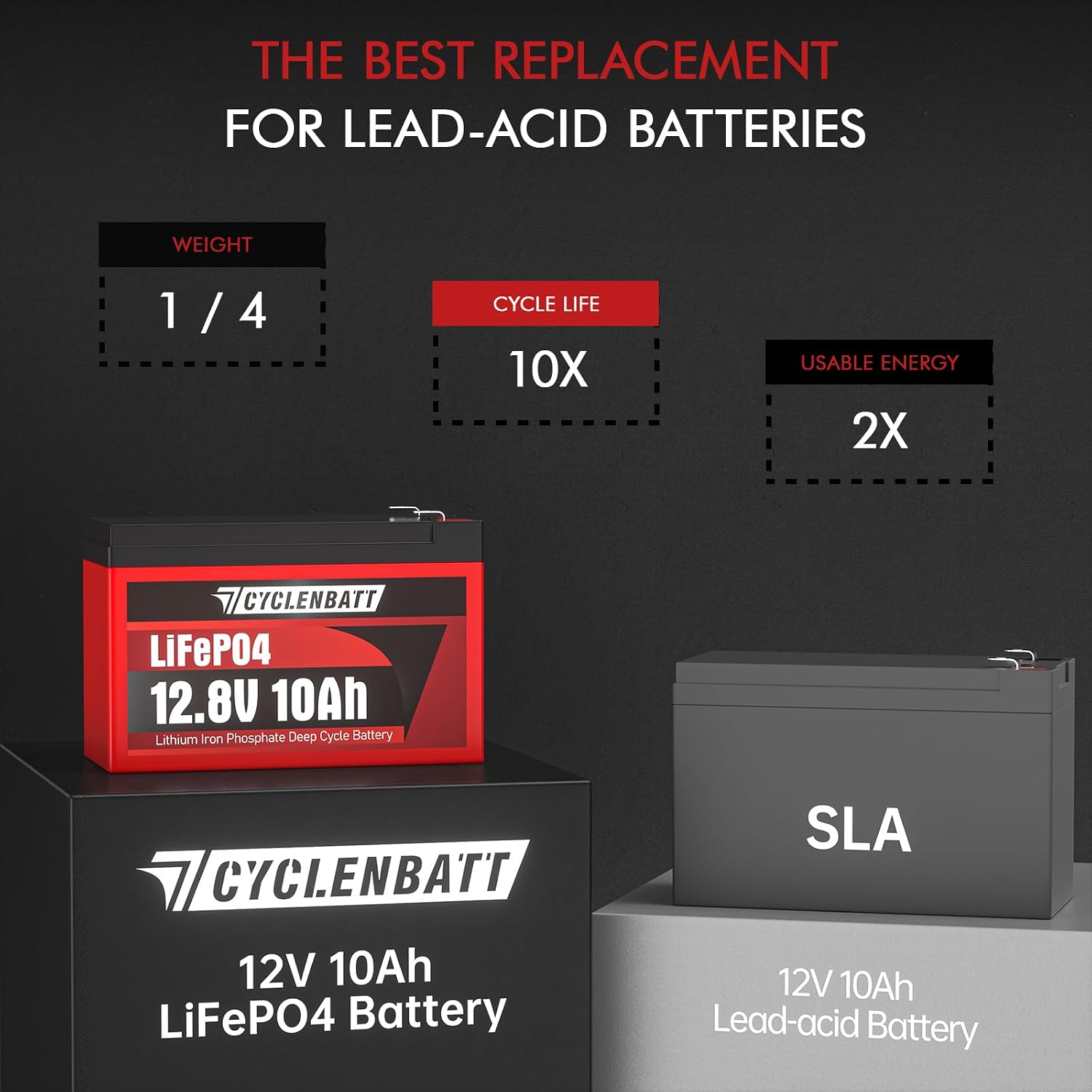 CYCLENBATT 12V 10Ah LiFePO4 Lithium Battery, UL Certified, 5000+ Cycles | 10-Year Life, Lightweight Design with 10A BMS, IP67 Waterproof, for Fish Finder, Marine, Solar, Power Wheels, UPS, HAM Radio - Image 4